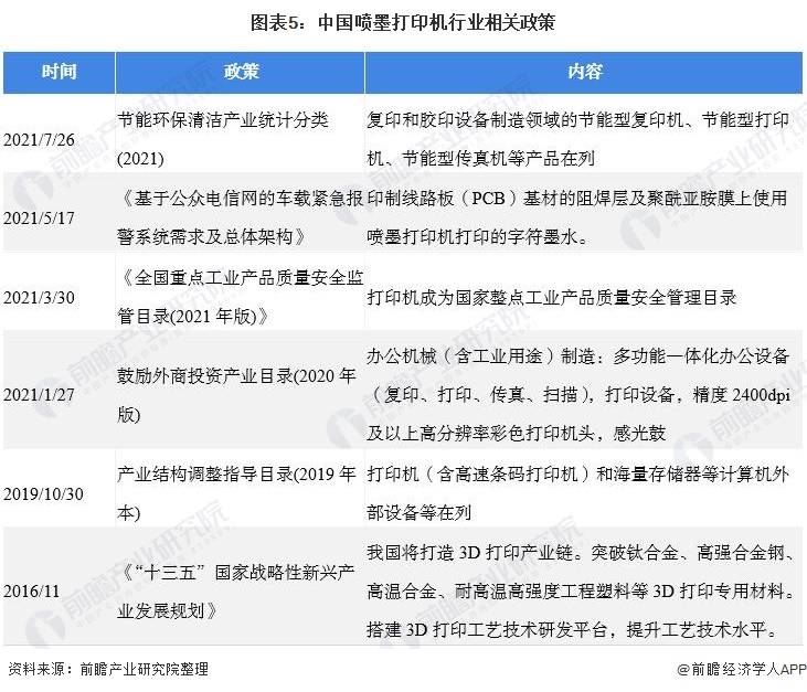 从艾媒报告看2022年中国家用学习打印机创新趋势与复印/胶印设备销售新机遇